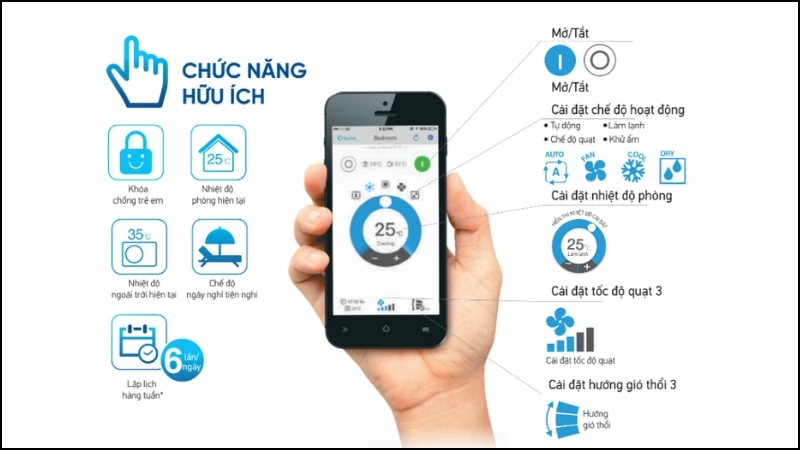 Máy lạnh Daikin tích hợp Wifi sở hữu nhiều tiện ích