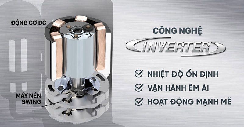 Công nghệ Inverter tiết kiệm điện năng