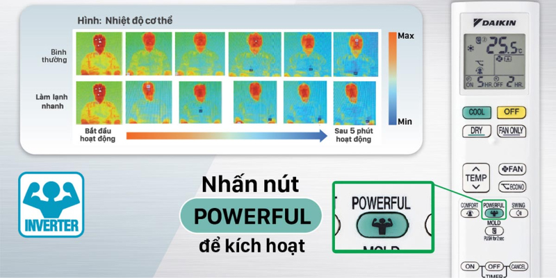 Công nghệ Powerful rút ngắn thời gian làm lạnh toàn căn phòng