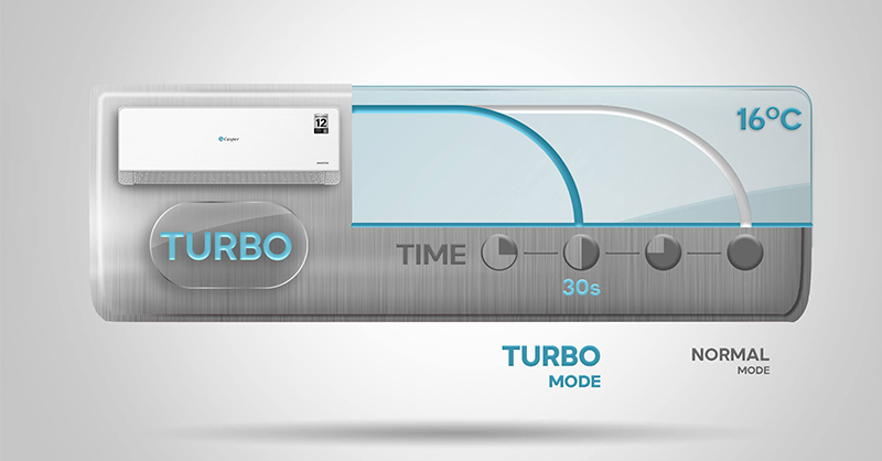 Điều hòa Casper với công nghệ làm lạnh nhanh
