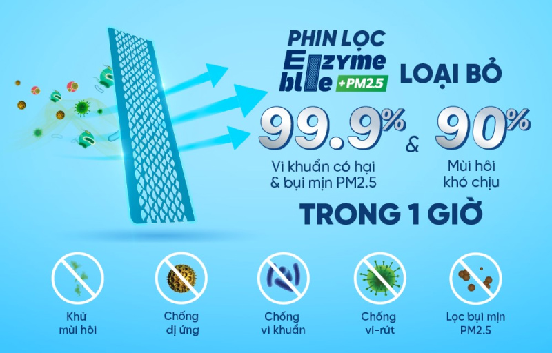 Phin lọc Enzyme Blue và PM2.5 hỗ trợ tinh lọc không khí hiệu quả