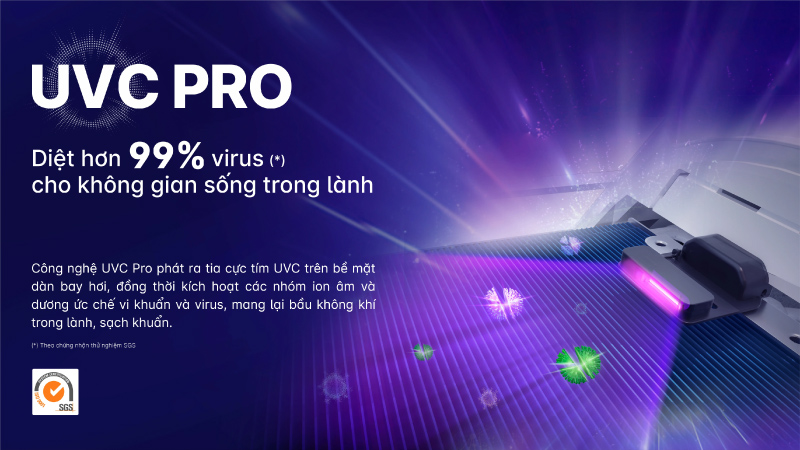 Công nghệ UVC Pro giữ cho dàn bay hơi luôn sạch sẽ