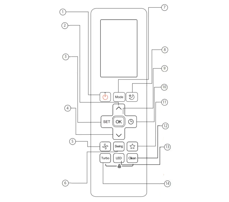 Ký hiệu trên remote điều hòa Funiki mẫu 1