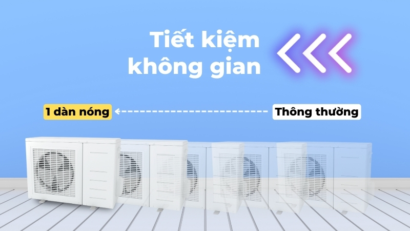 Máy lạnh Multi 1 nóng 5 lạnh giúp tiết kiệm đáng kể không gian lắp đặt dàn nóng