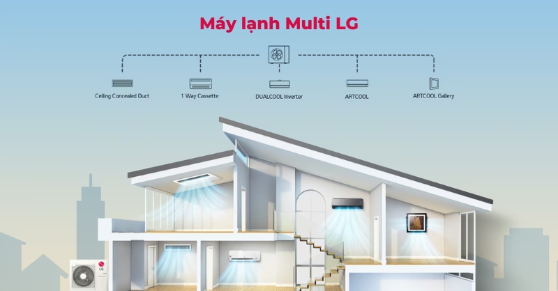 Máy lạnh Multi LG có tốt không?