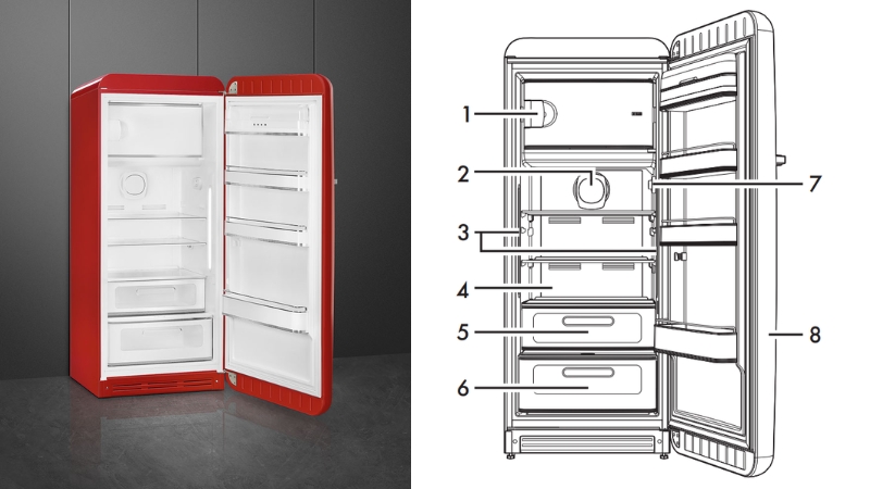 Chi tiết các bộ phận chính bên trong tủ lạnh Smeg 1 cánh