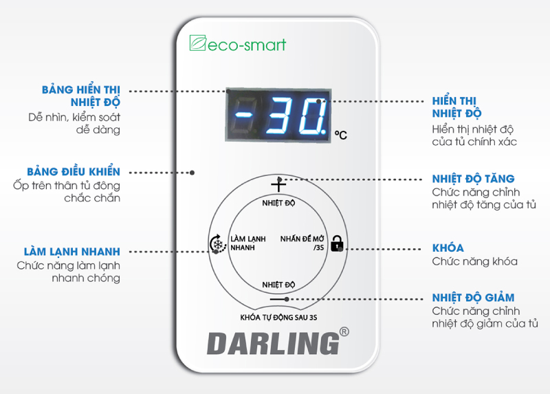 Bảng điều khiển Eco Smart