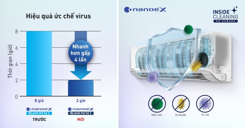 Ức chế virus vi khuẩn, khử mùi nanoe™ X